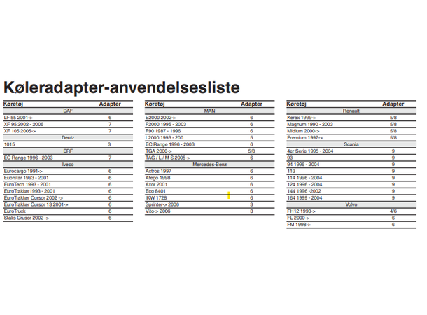 Kølertryktester-Sett 9 Dele Lkw 